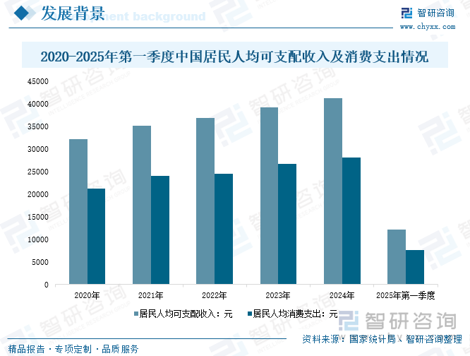 研判2025！中国冰点脱毛仪器行业发展背景、产业链、发展现状、竞争格局和趋势分析：在颜值经济蓬勃的背景下行业市场规模不断上涨[图](图2)