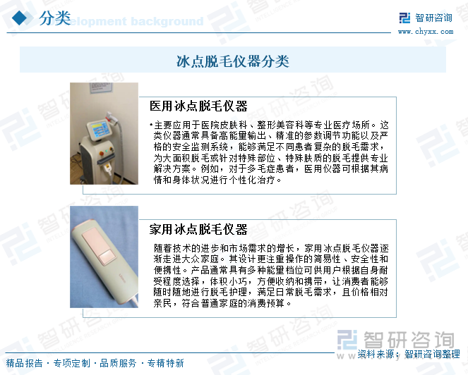 研判2025！中国冰点脱毛仪器行业发展背景、产业链、发展现状