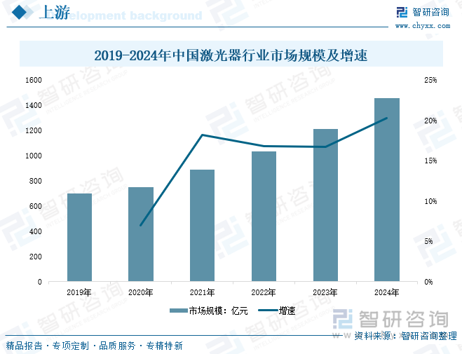 研判2025！中国冰点脱毛仪器行业发展背景、产业链、发展现状、竞争格局和趋势分析：在颜值经济蓬勃的背景下行业市场规模不断上涨[图](图4)