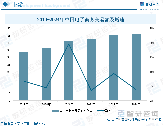 研判2025！中国冰点脱毛仪器行业发展背景、产业链、发展现状、竞争格局和趋势分析：在颜值经济蓬勃的背景下行业市场规模不断上涨[图](图5)