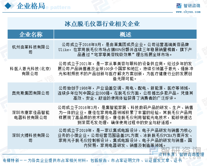 研判2025！中国冰点脱毛仪器行业发展背景、产业链、发展现状、竞争格局和趋势分析：在颜值经济蓬勃的背景下行业市场规模不断上涨[图](图8)