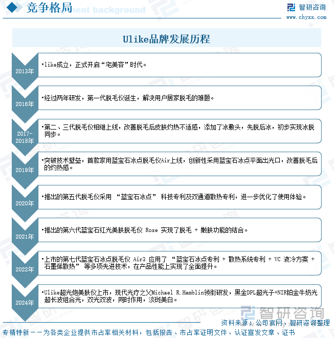 研判2025！中国冰点脱毛仪器行业发展背景、产业链、发展现状、竞争格局和趋势分析：在颜值经济蓬勃的背景下行业市场规模不断上涨[图](图9)