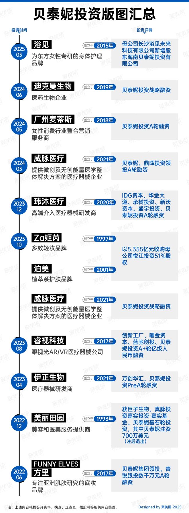 独家!贝泰妮版图又添高端美容仪品牌
