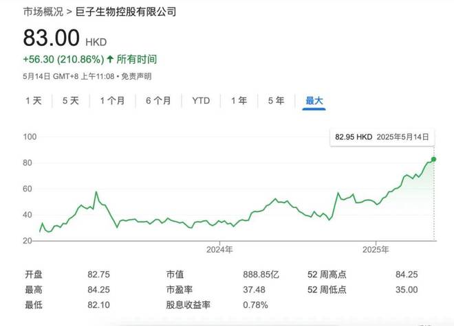 陕西新首富!夫妻卖面膜身家超400亿(图1)