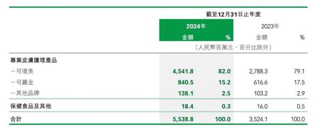 陕西新首富!夫妻卖面膜身家超400亿(图4)