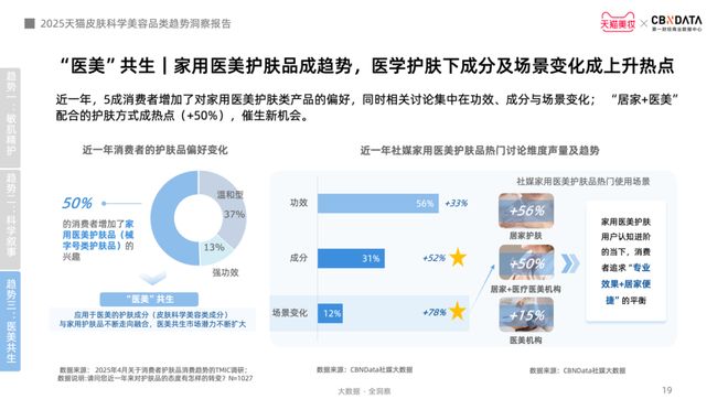 从成分功效到起效原理护肤迈入皮肤科学美容时代CBNData报告(图12)