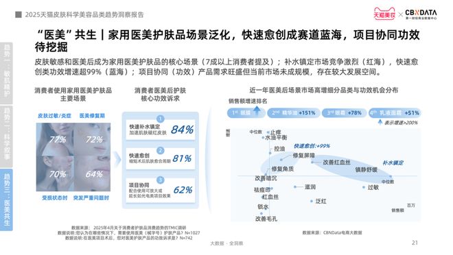 从成分功效到起效原理护肤迈入皮肤科学美容时代CBNData报告(图14)