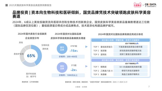 从成分功效到起效原理护肤迈入皮肤科学美容时代CBNData报告(图4)