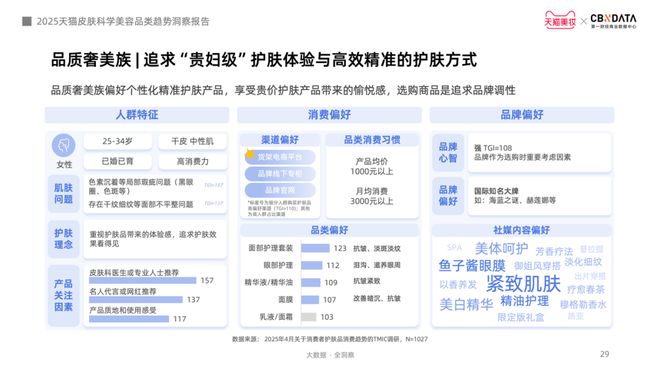从成分功效到起效原理护肤迈入皮肤科学美容时代CBNData报告(图19)