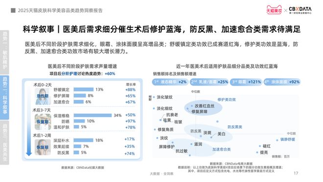 从成分功效到起效原理护肤迈入皮肤科学美容时代CBNData报告(图11)
