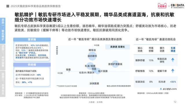从成分功效到起效原理护肤迈入皮肤科学美容时代CBNData报告(图7)