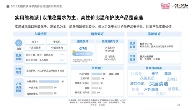 从成分功效到起效原理护肤迈入皮肤科学美容时代CBNData报告(图16)