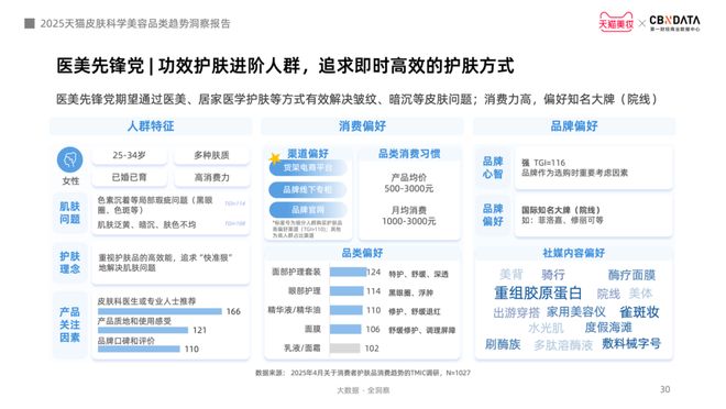 从成分功效到起效原理护肤迈入皮肤科学美容时代CBNData报告(图20)