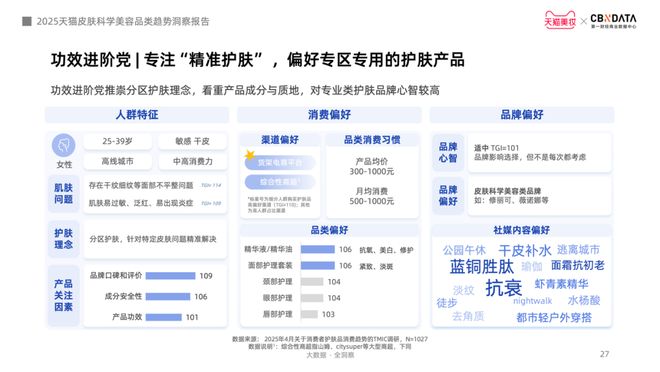 从成分功效到起效原理护肤迈入皮肤科学美容时代CBNData报告(图17)