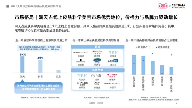 从成分功效到起效原理护肤迈入皮肤科学美容时代CBNData报告(图6)