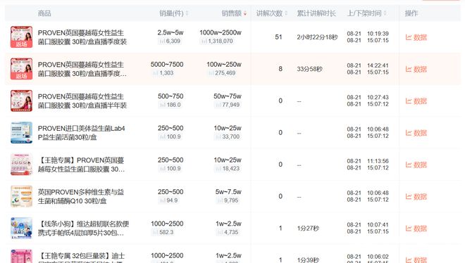 “晴儿”王艳就直播带货致歉！涉事品牌Proven回应争议(图3)
