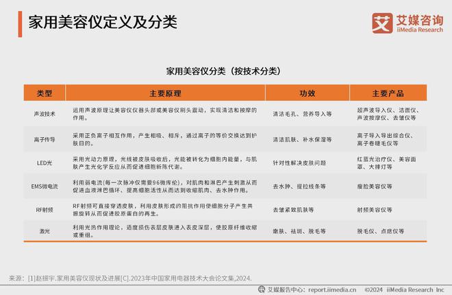 九游娱乐文化:2024年中国家用美容仪行业:医美市场扩容家用