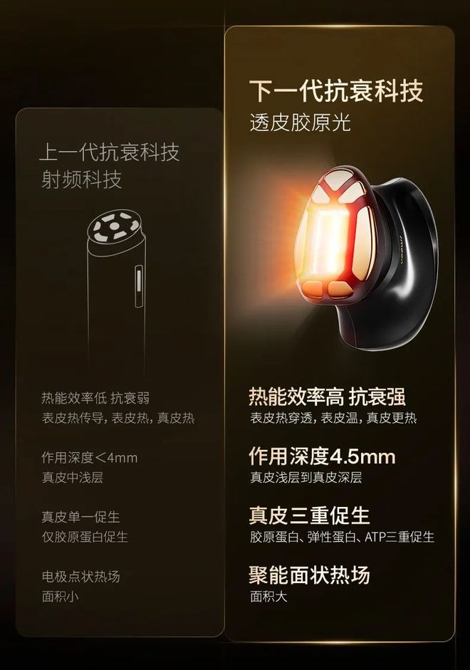 这个2024抗衰新物种能否重塑家用美容仪市场竞争格局？(图2)
