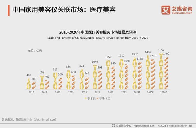 九游娱乐文化:技术革新与行业洞察并重京度美容仪引领美容科技新