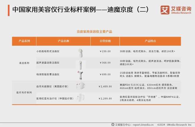 九游娱乐文化：技术革新与行业洞察并重京度美容仪引领美容科技新风尚(图5)