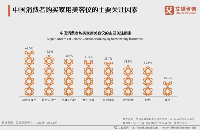 九游娱乐文化：技术革新与行业洞察并重京度美容仪引领美容科技新风尚(图4)