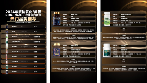 十大新型抗衰保健品排行榜2024年近乎零差评的口服抗衰产品推荐(图2)