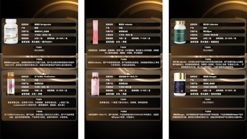 十大新型抗衰保健品排行榜2024年近乎零差评的口服抗衰产品推荐(图3)