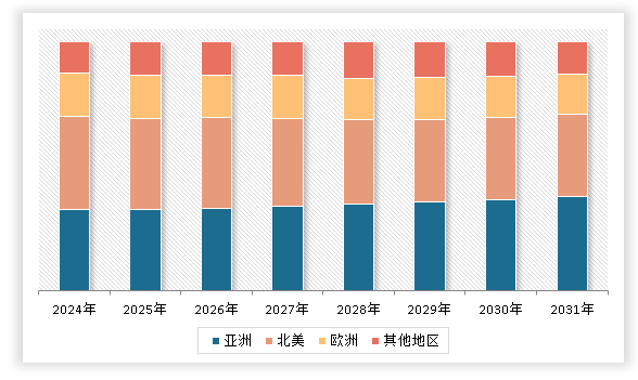 中国家用美容仪器行业发展趋势分析与未来投资调研报告(2024-2031年)(图3)