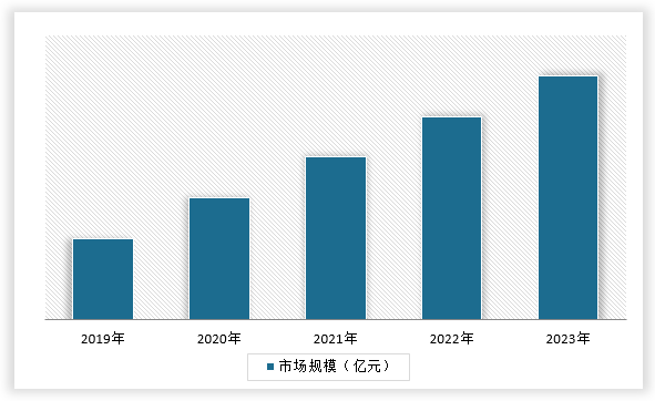 中国家用美容仪器行业发展趋势分析与未来投资调研报告（2024
