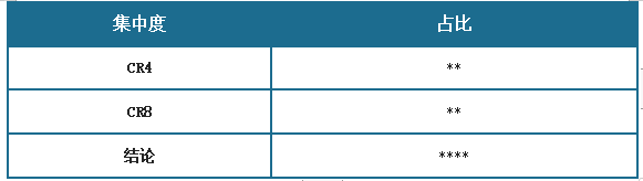 中国家用美容仪器行业发展趋势分析与未来投资调研报告(2024-2031年)(图9)