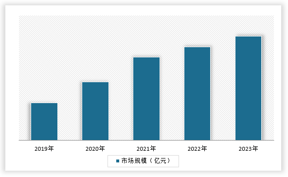 中国家用美容仪器行业发展趋势分析与未来投资调研报告(2024-2031年)(图4)