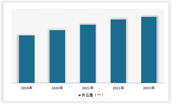 中国家用美容仪器行业发展趋势分析与未来投资调研报告(2024-2031年)(图5)