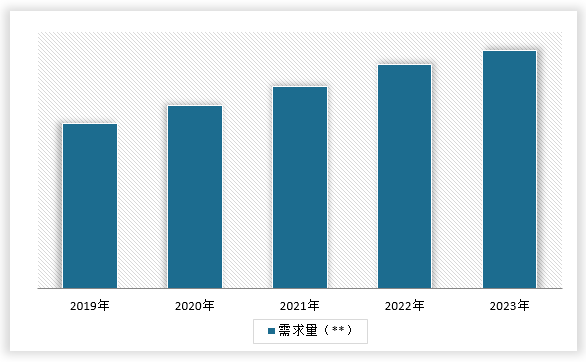 中国家用美容仪器行业发展趋势分析与未来投资调研报告(2024-2031年)(图6)