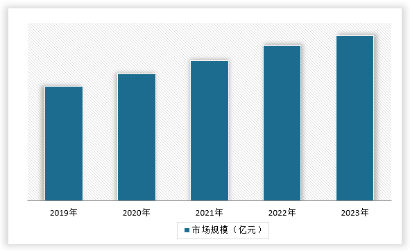 中国家用美容仪器行业发展趋势分析与未来投资调研报告(2024-2031年)(图14)