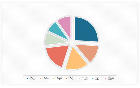 中国家用美容仪器行业发展趋势分析与未来投资调研报告(2024-2031年)(图13)