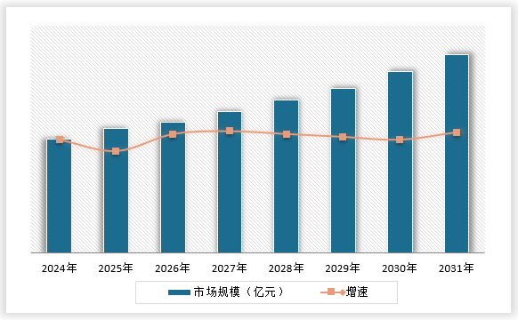 中国家用美容仪器行业发展趋势分析与未来投资调研报告(2024-2031年)(图15)