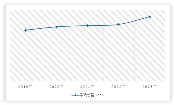 中国家用美容仪器行业发展趋势分析与未来投资调研报告(2024-2031年)(图12)