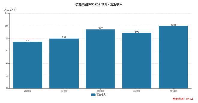 九游娱乐：HMB全球龙头技源集团：扎根运动健康赛道凭多元布局赢长远未来(图4)