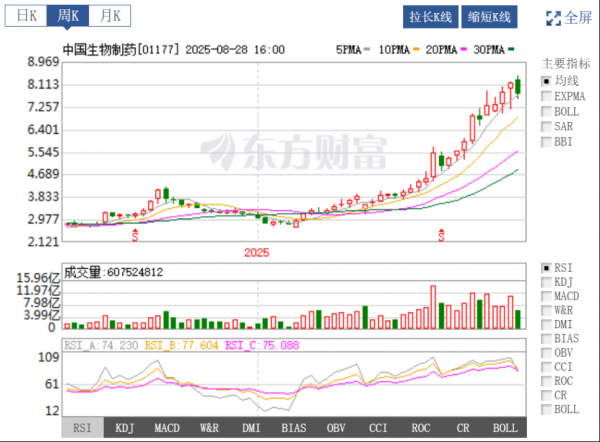 制药新风口与健康消费热潮：NMN领衔抗衰市场天目药业借势翻身