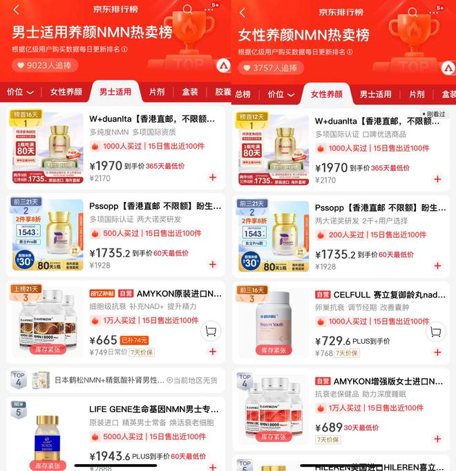 强势垄断京东NMN热销榜前三！W+端粒塔多日蝉联榜首盼生派稳