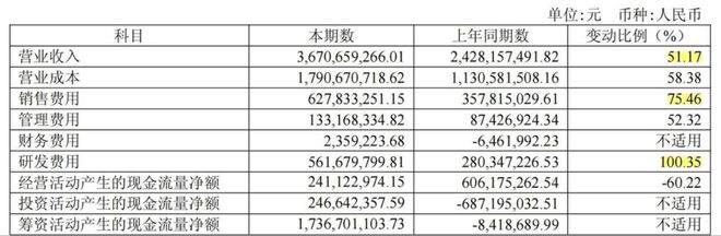 深圳千亿双巨头在无人机领域交火：影石大疆都瞄准对方业务核心(图2)