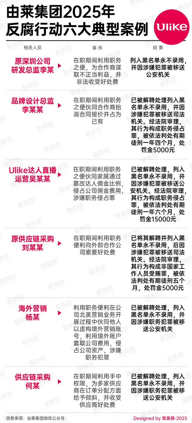 知名美妆集团12人移送公安(图2)