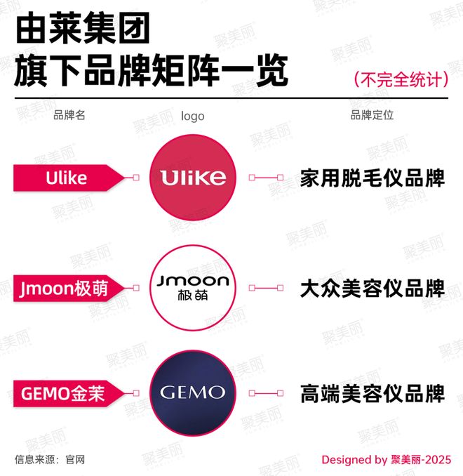 知名美妆集团12人移送公安(图3)