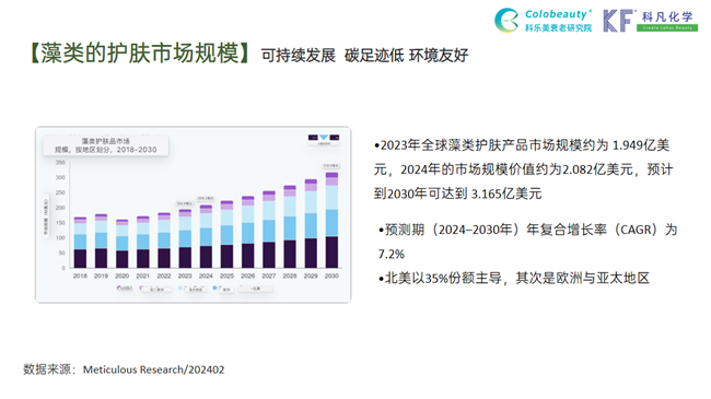 微藻原力美肤新纪元:科乐美三城研讨会圆满落幕(图5)