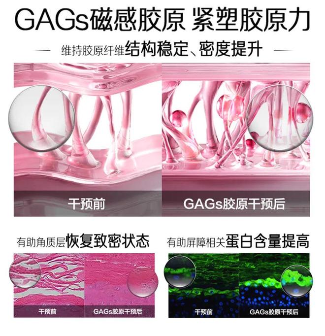 九游娱乐：汤臣倍健Yep肌肤营养新品亮相AMWC世界美容抗衰老大会(图2)