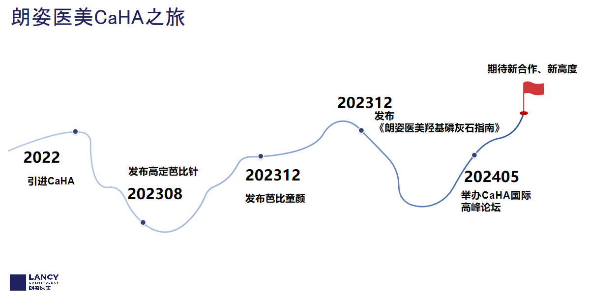 朗姿医美与MERZ达成战略合作引领CaHA再生抗衰新纪元(图4)