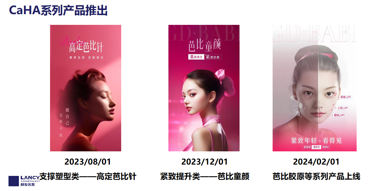 朗姿医美与MERZ达成战略合作引领CaHA再生抗衰新纪元(图5)