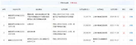 杭州时光医疗美容医院再曝违规！屡罚不改背后藏着多少“美丽陷阱”？(图2)