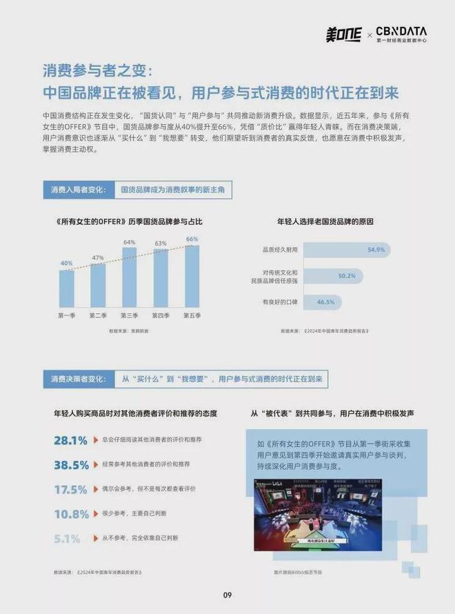《所有女生的OFFER》记录中国消费市场五年变迁(图3)