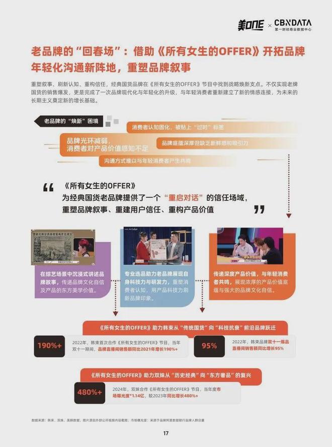 《所有女生的OFFER》记录中国消费市场五年变迁(图4)